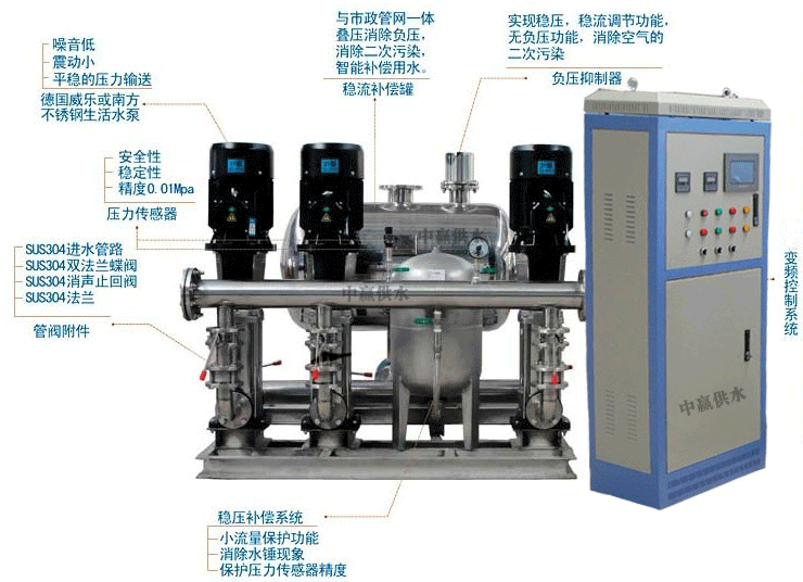 二次供水設(shè)備 二次供水設(shè)備