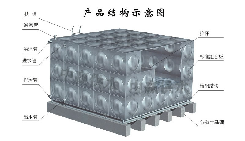 方形不銹鋼水箱，組合式不銹鋼水箱結(jié)構(gòu)圖